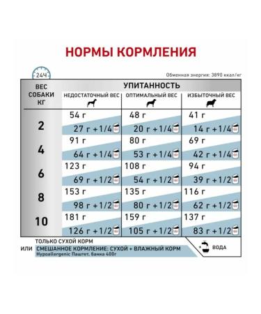 ROYAL CANIN Dry food for dogs 3.5 kg - Buy Online on GoSupps.com