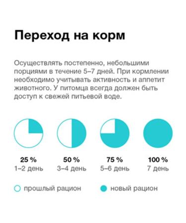 Organix Dog food moist GastroinTestinal 240 g 12 pcs - Buy Online on GoSupps.com