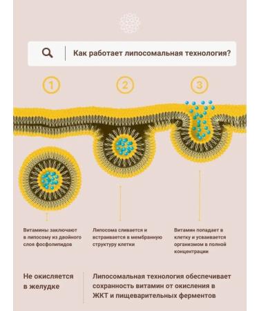 Liposomal Vitamins Liposomal Organic Iron - Buy Online on GoSupps.com