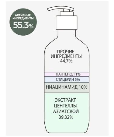 DERMA FACTORY Korean shower gel dermis factor with niacinamide - Buy Online on GoSupps.com