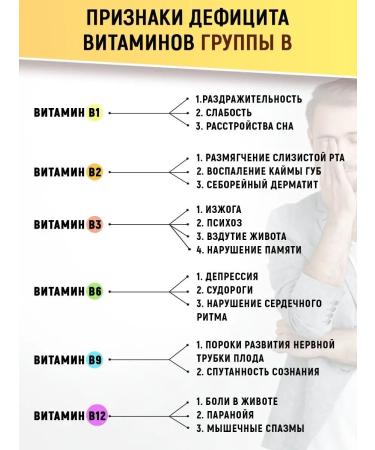 NUTRAWAY B vitamins in complex + C and biotin 60 tablets - Buy Online on GoSupps.com