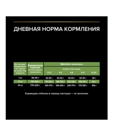 PRO PLAN Dog food dry Small Mini Puppy chicken 3 kg - Buy Online on GoSupps.com