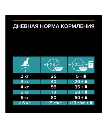 PRO PLAN Cat food dry Nature Elements turkey 1.4 kg - Buy Online on GoSupps.com