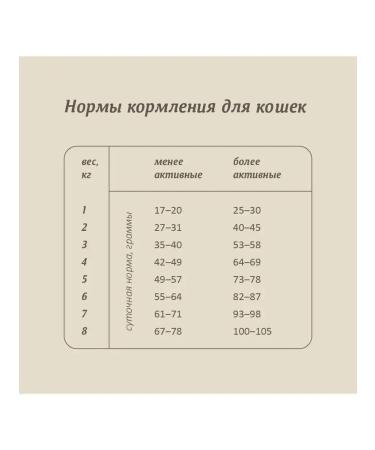 SAVITA Bezernary food for sterilized cats with trout 2kg - Buy Online on GoSupps.com