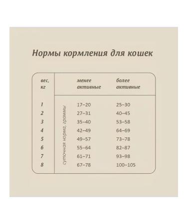 SAVITA Bezernary food for sterilized cats with trout 5 kg - Buy Online on GoSupps.com