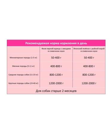 Japan Premium Pet Wet feed for dogs Spuji set 12 l - Buy Online on GoSupps.com