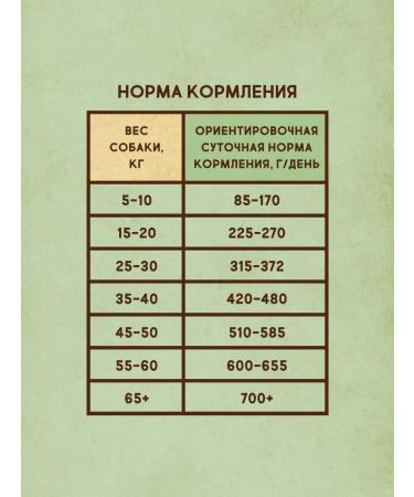 Dezzie Dry food for dogs premium - Buy Online on GoSupps.com