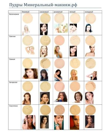 Mineral-makeuprf Mineral powder crumbly - Buy Online on GoSupps.com