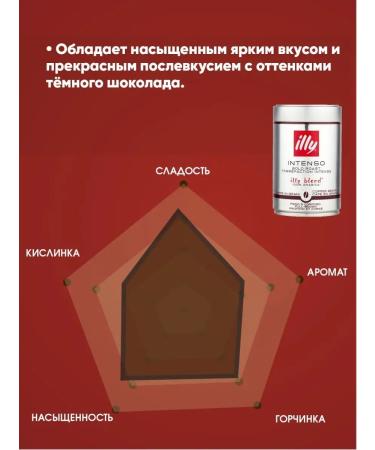 illy Intenso 250g coffee - Buy Online on GoSupps.com