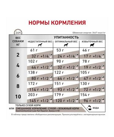 ROYAL CANIN Dry food for dogs Gastrointestinal 1 kg - Buy Online on GoSupps.com