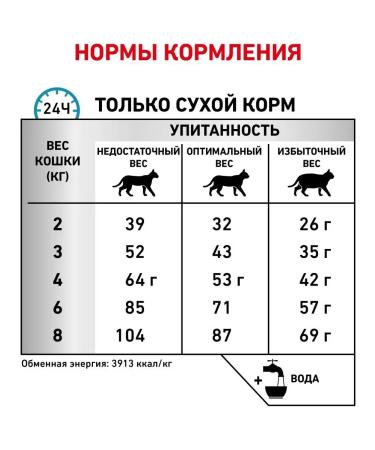 ROYAL CANIN Anallergenic 2 kg - Buy Online on GoSupps.com