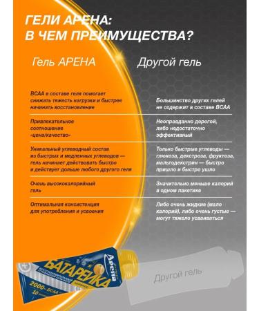 Arena Energy gel with VSAA apricot 4 pcs - Buy Online on GoSupps.com