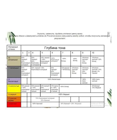 Fauvert Professionnel Shampoo tinted copper 500 ml - security - Buy Online on GoSupps.com