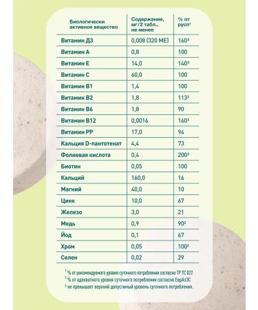 Vitamins for teenagers from 14 men and women - Buy Online on GoSupps.com