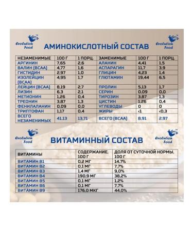 Evolution Food District protein isolated raspberries 3 kg - Buy Online on GoSupps.com