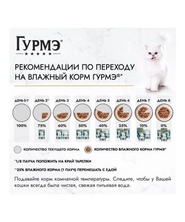 Gourmet Pearl wet food for cats rabbit chicken sauce 75 g x 26 pcs - Buy Online on GoSupps.com