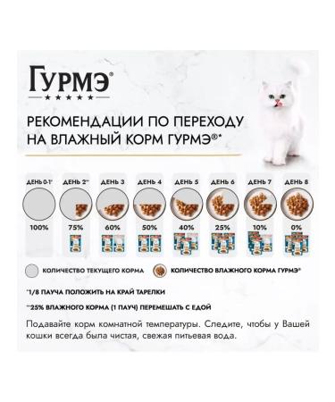 Gourmet Pearl wet food for cats with salmon in sauce - 75 g x 26 pcs - Buy Online on GoSupps.com