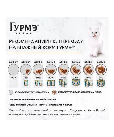 Gourmet Pearl wet food for cats with chicken in sauce - 75 g x 26 pcs - Buy Online on GoSupps.com