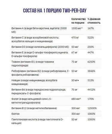 Life extension Two-per-day vitamins 60 tablets - Buy Online on GoSupps.com