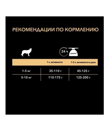 PRO PLAN for dogs of small breeds with lamb 7 kg - Buy Online on GoSupps.com