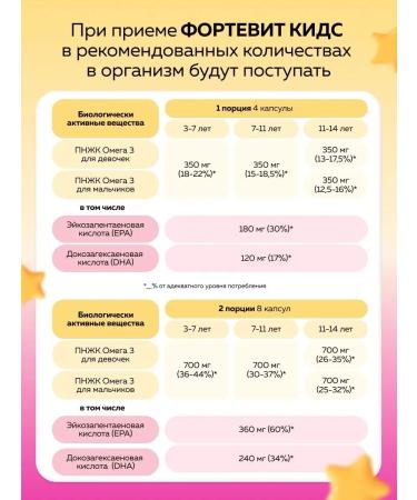 Fortevit Omega 3 for children vitamins children's fruit 120 pcs - Buy Online on GoSupps.com