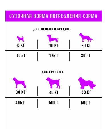 RosPes Hypoallergenic dry food for dogs lambs rice 1.8 kg - Buy Online on GoSupps.com