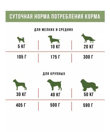 RosPes Dry food for medium and large dogs with a veal of 2 kg - Buy Online on GoSupps.com