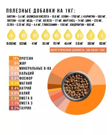 RosPes Hypoallergenic food for dogs of a turkey 1.8 kg for all breeds - Buy Online on GoSupps.com