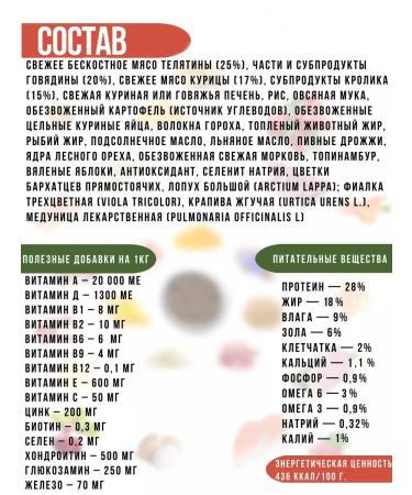 RosPes Dry food for dogs of medium and large breeds for wool 2 kg - Buy Online on GoSupps.com