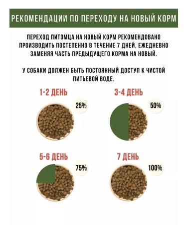 RosPes Full -time dry food for dogs beef duck 2 kg - Buy Online on GoSupps.com