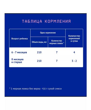 Nutrilak Children's mixture 2 Premium 300 g - Buy Online on GoSupps.com