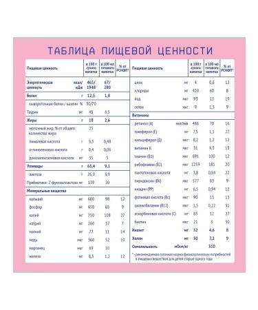 Nutrilak Children's mixture Premium 3 Milk 300 g - Buy Online on GoSupps.com