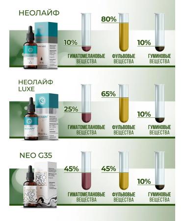 NEOLIF Fulvic gumin gimatomalanic acids Luxe - Buy Online on GoSupps.com