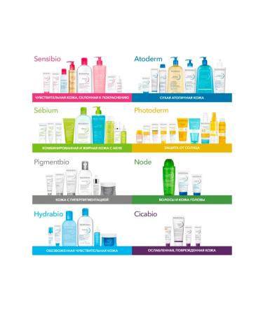 Bioderma Biooderm Sebium concentrate for narrowing the pores Sebium 30 ml - Buy Online on GoSupps.com