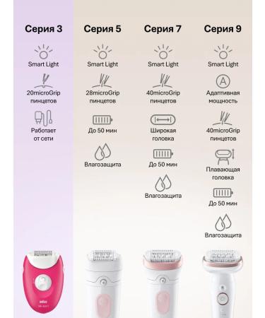 Braun Female electric epalator Silk-epil 3-276 - Buy Online on GoSupps.com