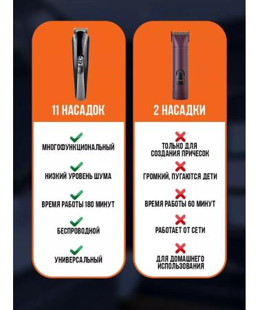 Libom Men's hair cutting machine with nozzles trimmer 11V1 - Buy Online on GoSupps.com