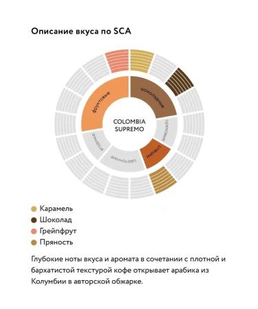 JARDIN COLOMINA COLOMBIA SUPREMO 1kg - Buy Online on GoSupps.com