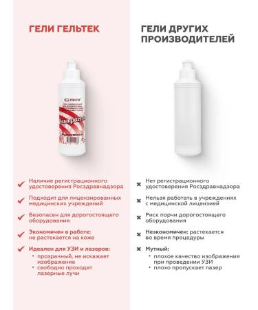 Geltek Conducting high viscosity ultragel gel 250 ml - Buy Online on GoSupps.com