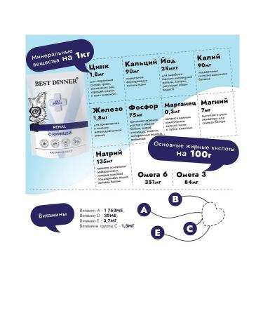 Best dinner Renal food for cats kidney treatment chicken (85g x 24pcs) - Buy Online on GoSupps.com