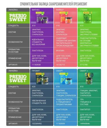 Prebiosvit Sugar -substitute Fitz (Fit Nes) 2*300 g - Buy Online on GoSupps.com