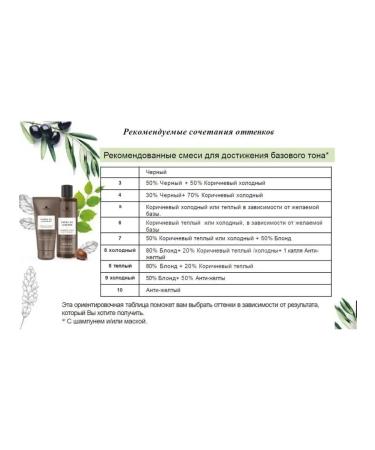 Fauvert Professionnel Mask shade brown 200 ml - Buy Online on GoSupps.com