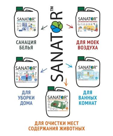 SANATOR Animal shampoo probiotic 3 liters - Buy Online on GoSupps.com