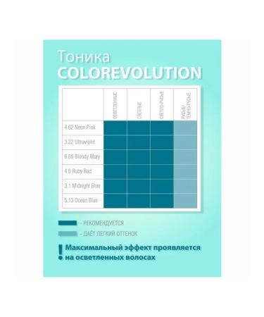 tonic Tint hair balm blue tone 5.13 Ocean Blue - Buy Online on GoSupps.com