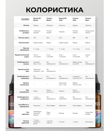 ALENA COSMOS Pigment for permanent eyebrow makeup medium brown - Buy Online on GoSupps.com