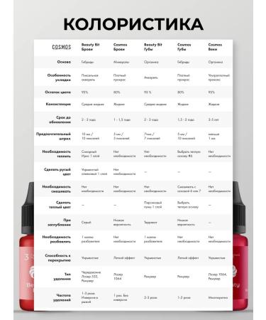 ALENA COSMOS Pigments for permanent makeup lip tattoo red - Buy Online on GoSupps.com