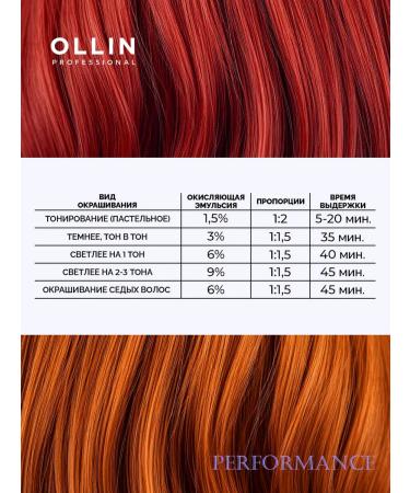 Ollin Professional Hair dye Perfomance 6.00 dark-brown deep - Buy Online on GoSupps.com