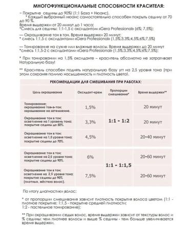 Gera Professional Hair dye 5.11 without ammonia - Buy Online on GoSupps.com