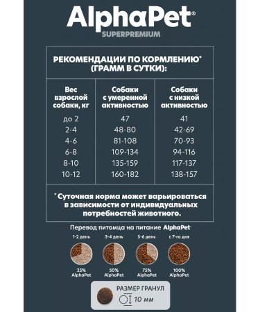 AlphaPet Dry food for dogs of small breeds of lambs and rice 500g - Buy Online on GoSupps.com