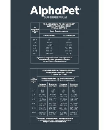 AlphaPet Dry food for puppies of pregnant dogs lambs turkey 500g - Buy Online on GoSupps.com