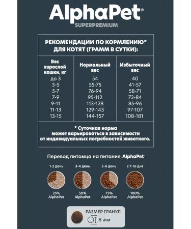 AlphaPet Dry food for kittens of pregnant cats chicken 400g - Buy Online on GoSupps.com